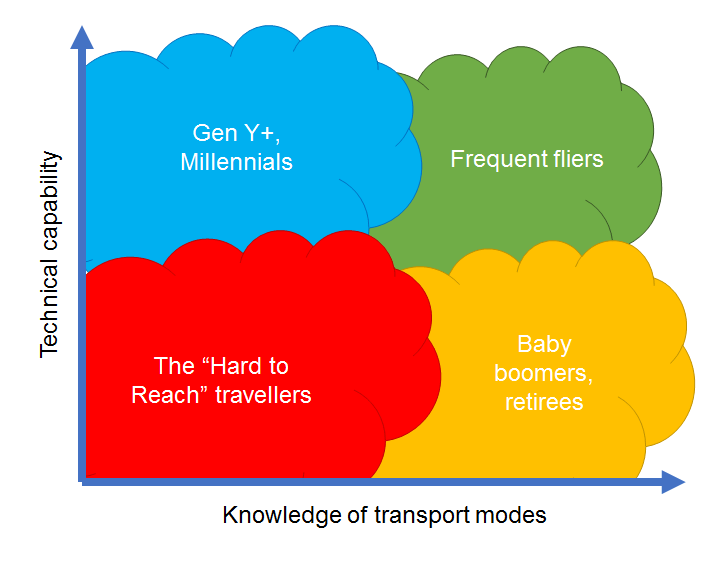 KnowledgeVsCapability
